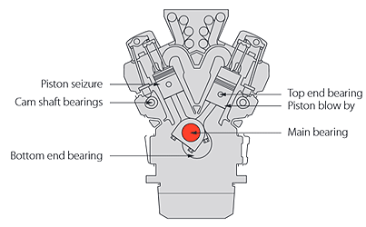 Stroke Engine